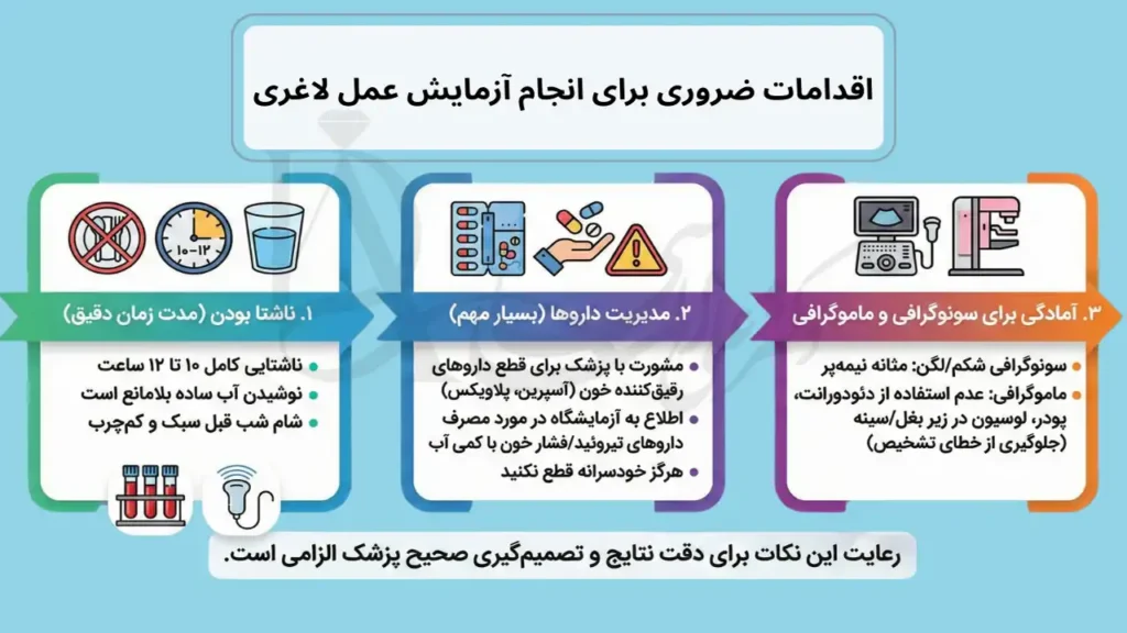 اینفوگرافی اقدامات ضروری برای انجام آزمایش های عمل لاغری