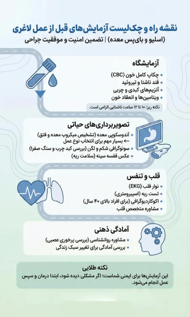 اینفوگرافیک چک لیست آزمایشات قبل از عمل لاغری